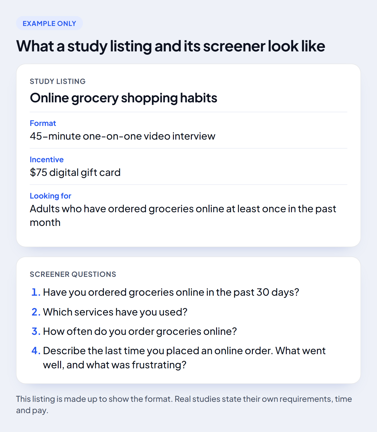 An example study listing for online grocery shopping habits with a 45 minute video interview and a 75 dollar gift card, next to four sample screener questions.