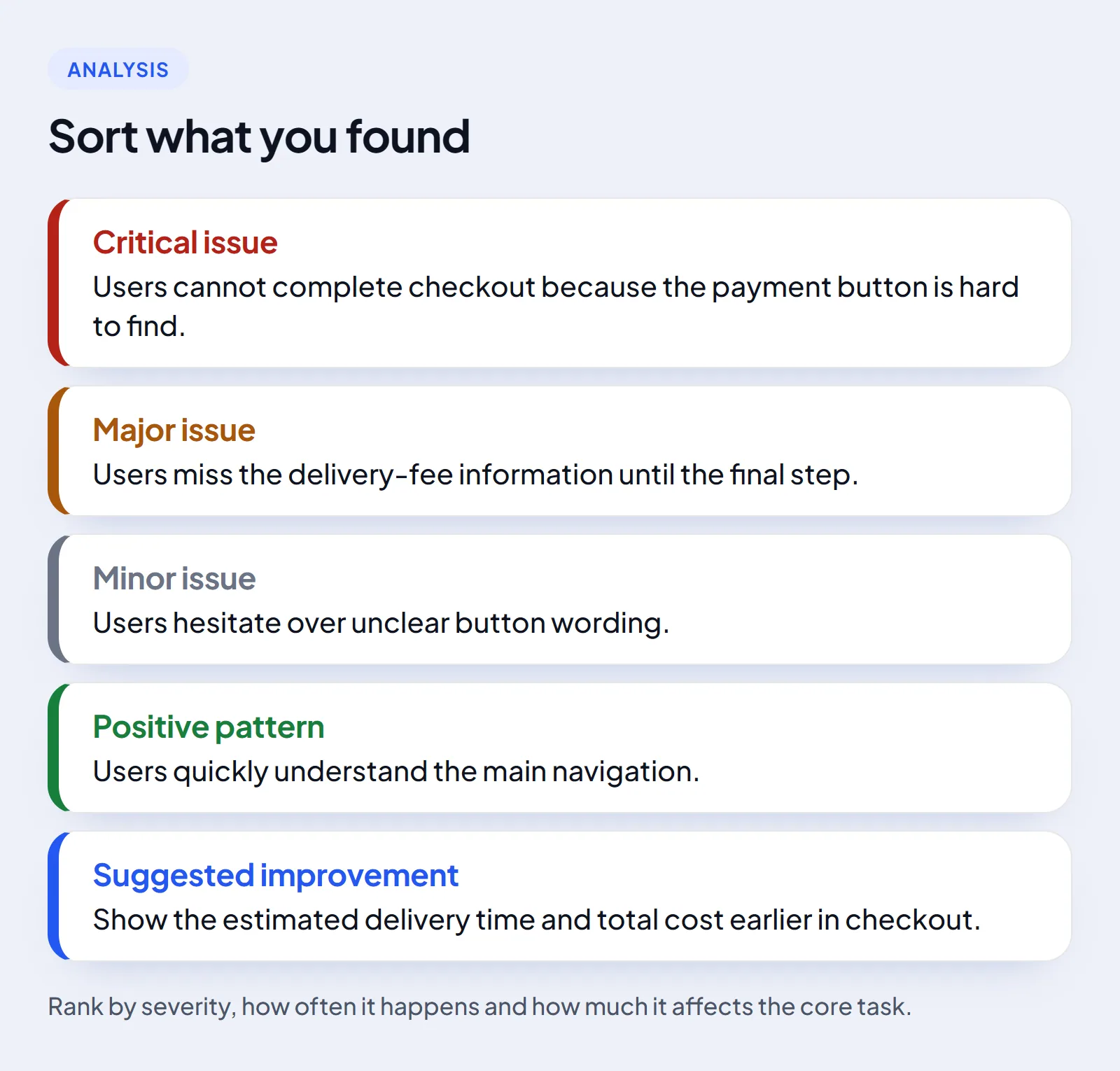 Five groups for sorting usability findings: critical issue, major issue, minor issue, positive pattern and suggested improvement, each with an example.