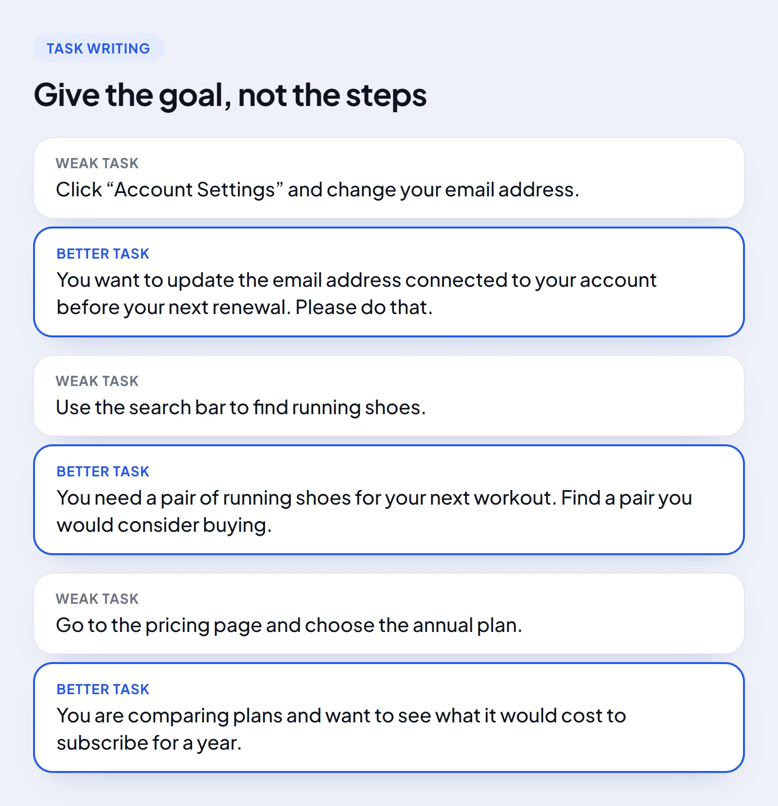 Three weak usability tasks that give the steps, each paired with a better task that gives a goal and a reason.